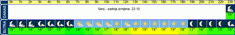 vrijeme