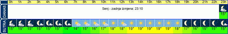 vrijeme