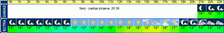 vrijeme