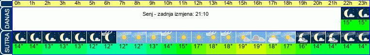 vrijeme