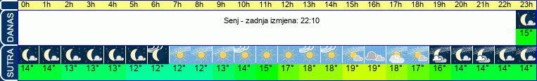 vrijeme