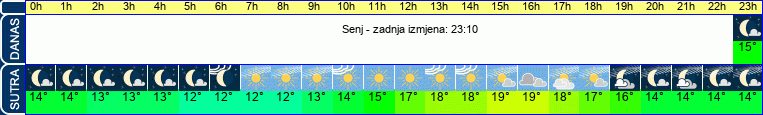vrijeme