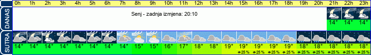 vrijeme