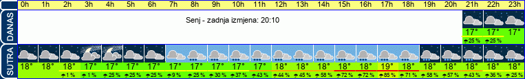 vrijeme