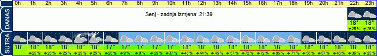 vrijeme