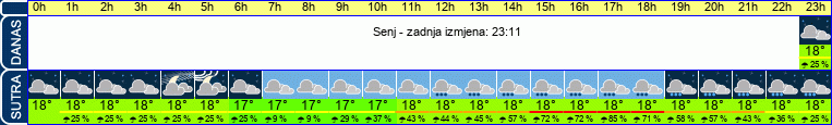 vrijeme