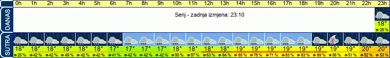 vrijeme