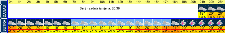 vrijeme
