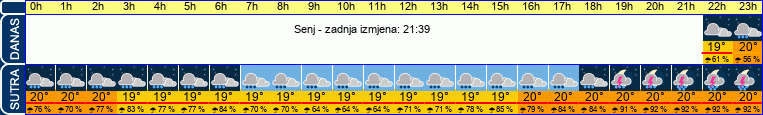 vrijeme