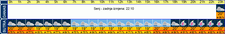vrijeme