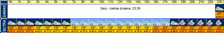 vrijeme