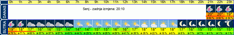 vrijeme