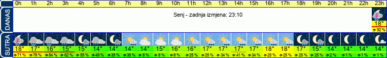 vrijeme