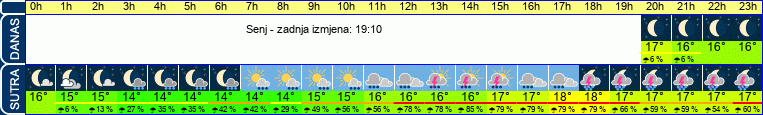 vrijeme