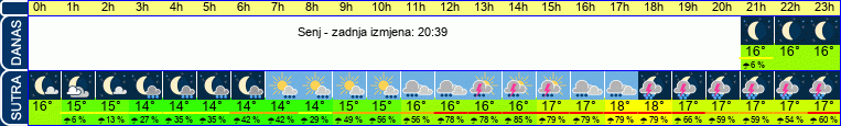 vrijeme