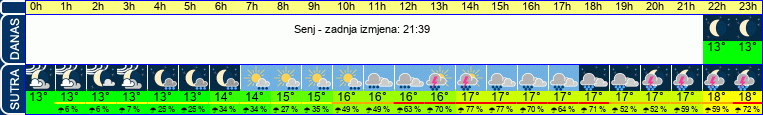 vrijeme