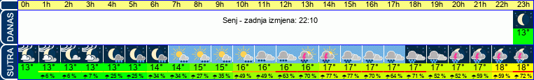vrijeme
