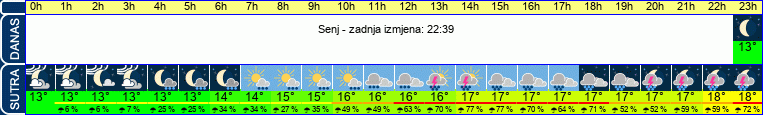 vrijeme