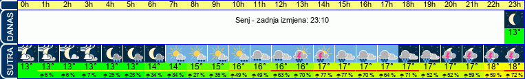 vrijeme