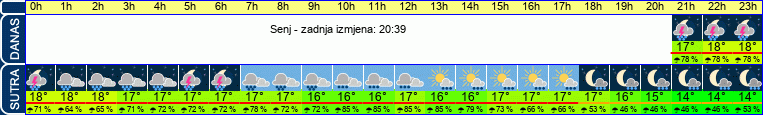 vrijeme