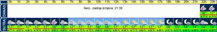 vrijeme