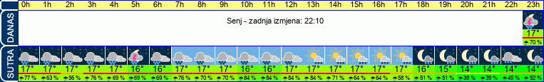 vrijeme