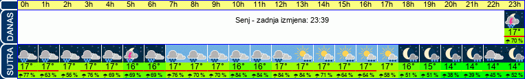 vrijeme