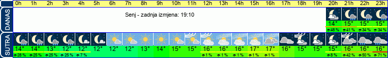 vrijeme