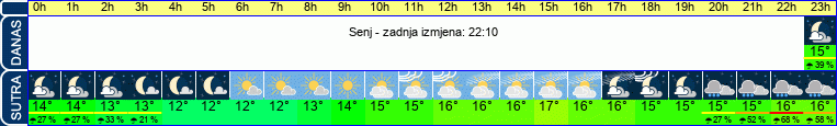 vrijeme