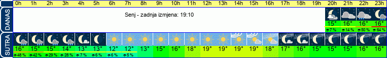 vrijeme