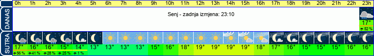 vrijeme