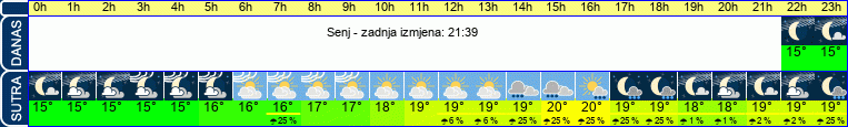 vrijeme
