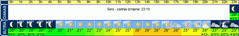 vrijeme