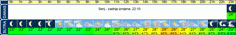 vrijeme