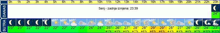 vrijeme
