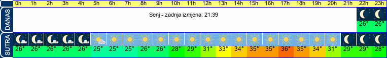 vrijeme