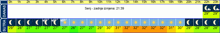 vrijeme