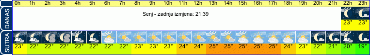 vrijeme