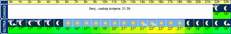 vrijeme
