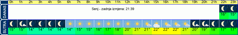 vrijeme