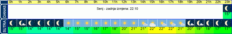 vrijeme