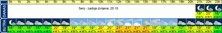 vrijeme