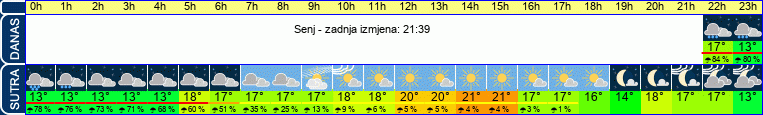 vrijeme