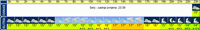 vrijeme