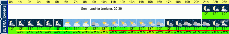 vrijeme