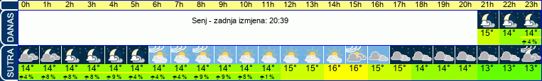 vrijeme