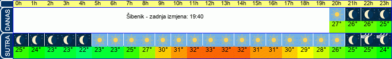 vrijeme