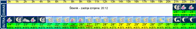 vrijeme
