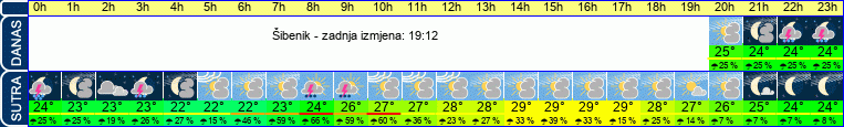 vrijeme