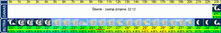 vrijeme